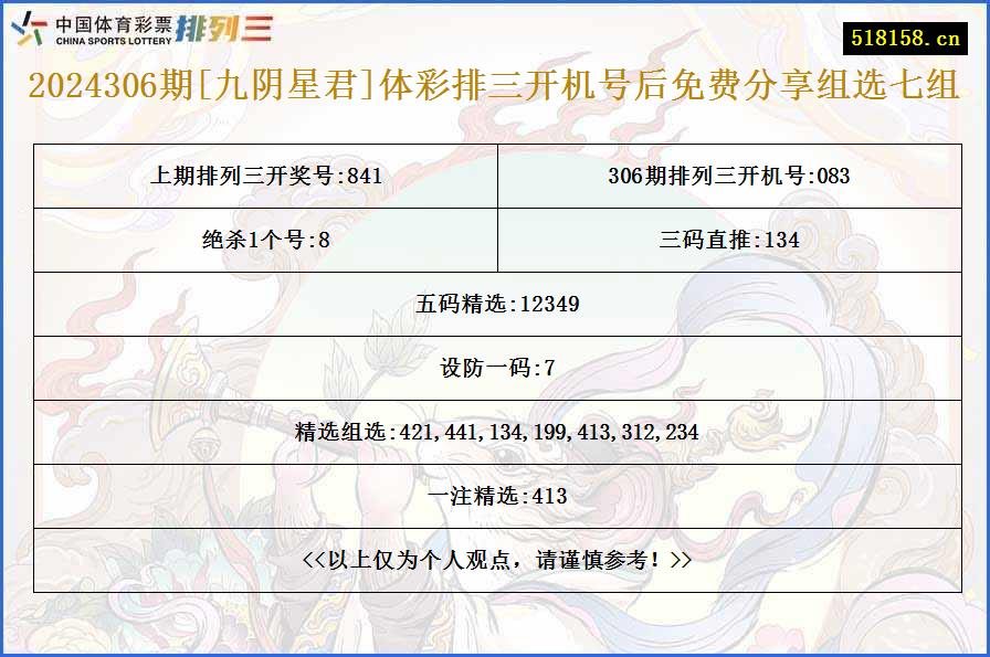 2024306期[九阴星君]体彩排三开机号后免费分享组选七组