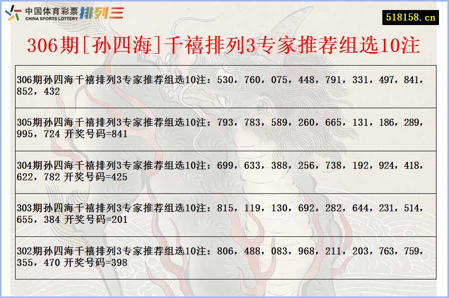 306期[孙四海]千禧排列3专家推荐组选10注