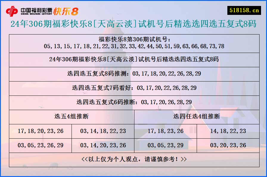 24年306期福彩快乐8[天高云淡]试机号后精选选四选五复式8码