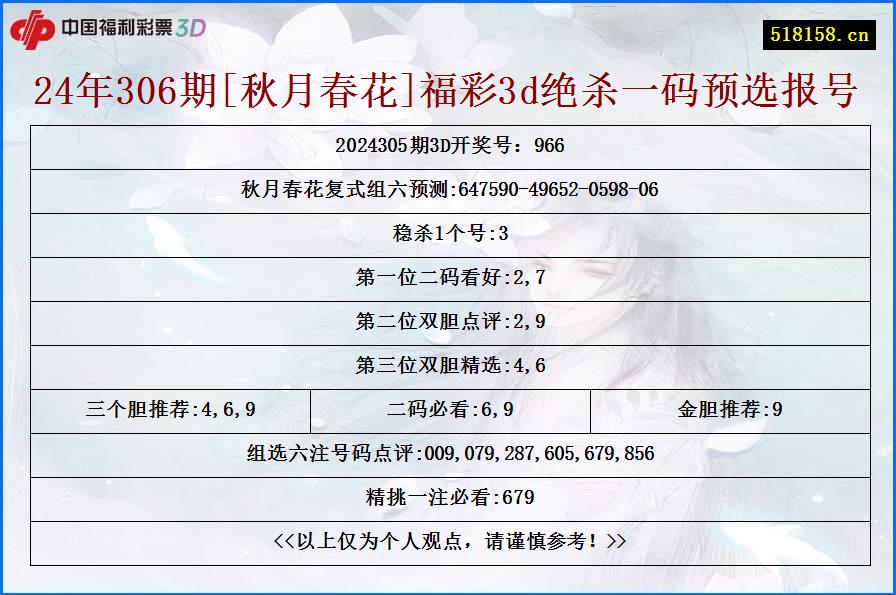 24年306期[秋月春花]福彩3d绝杀一码预选报号