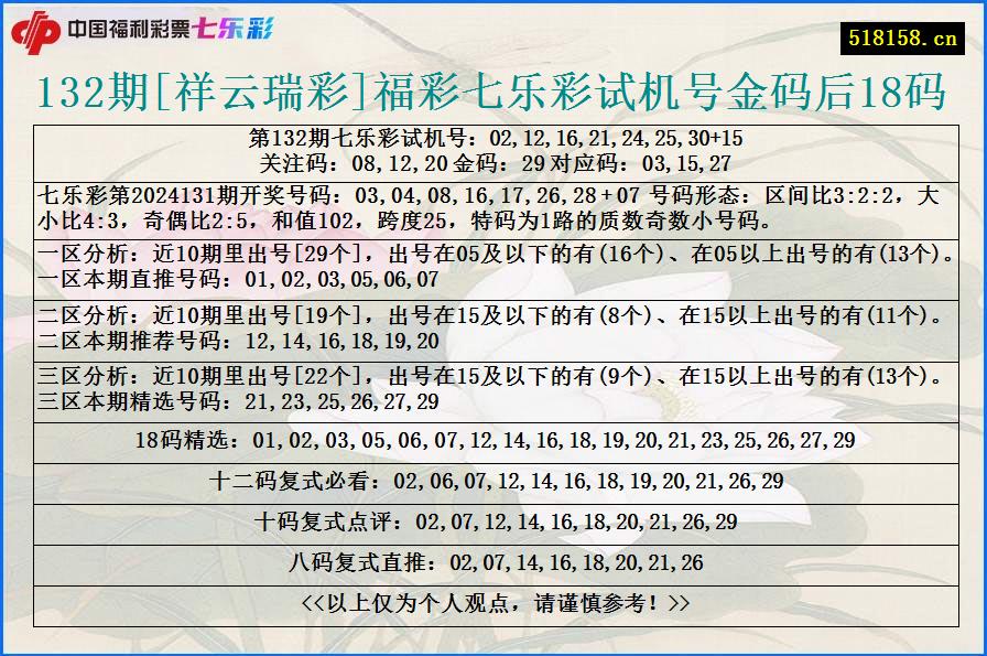 132期[祥云瑞彩]福彩七乐彩试机号金码后18码