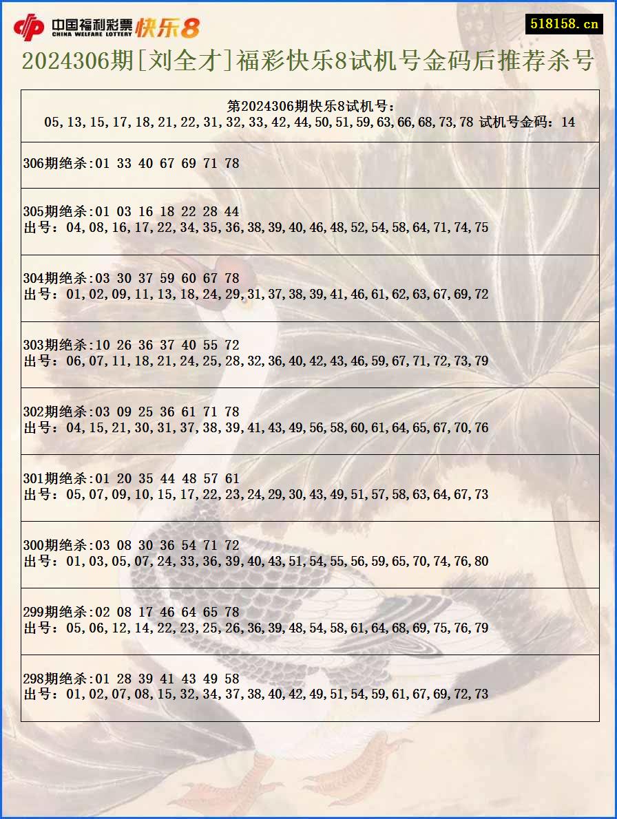 2024306期[刘全才]福彩快乐8试机号金码后推荐杀号