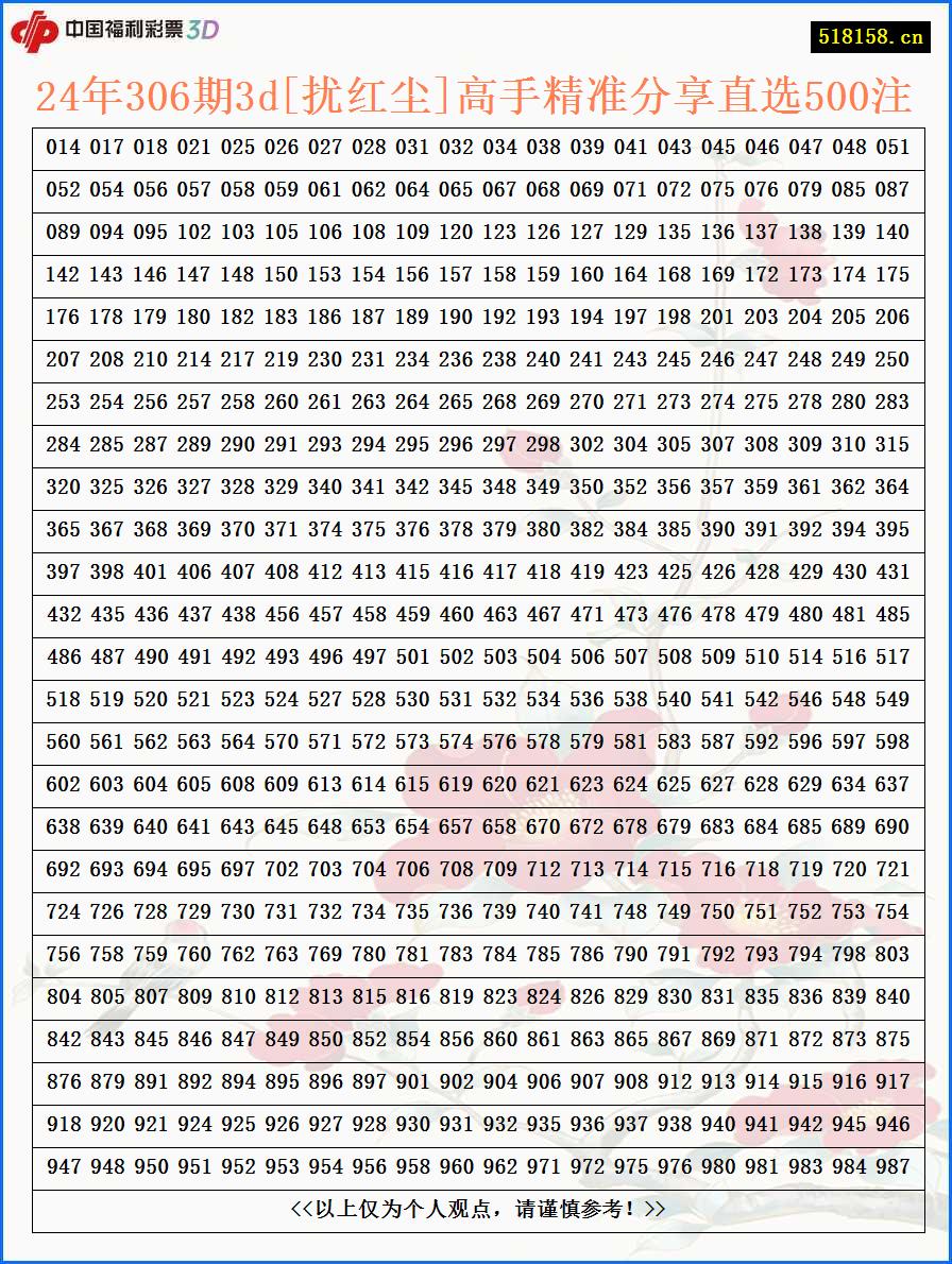 24年306期3d[扰红尘]高手精准分享直选500注