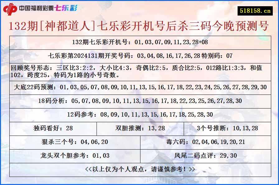 132期[神都道人]七乐彩开机号后杀三码今晚预测号