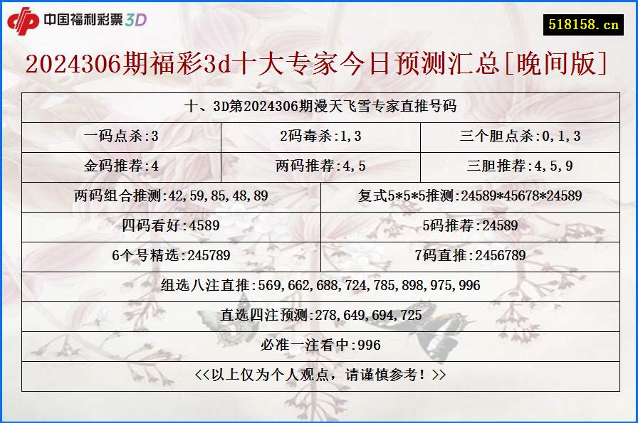 十、3D第2024306期漫天飞雪专家直推号码