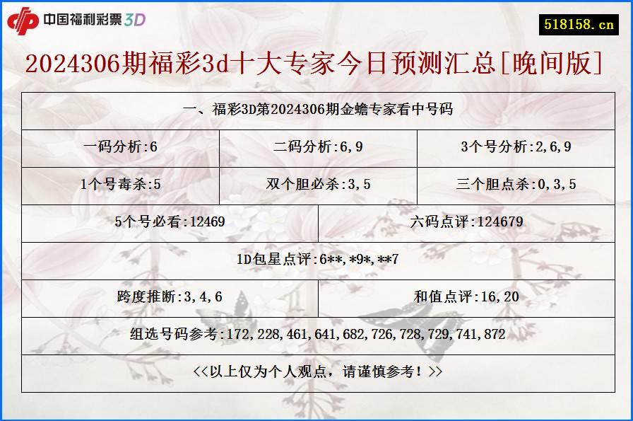 一、福彩3D第2024306期金蟾专家看中号码