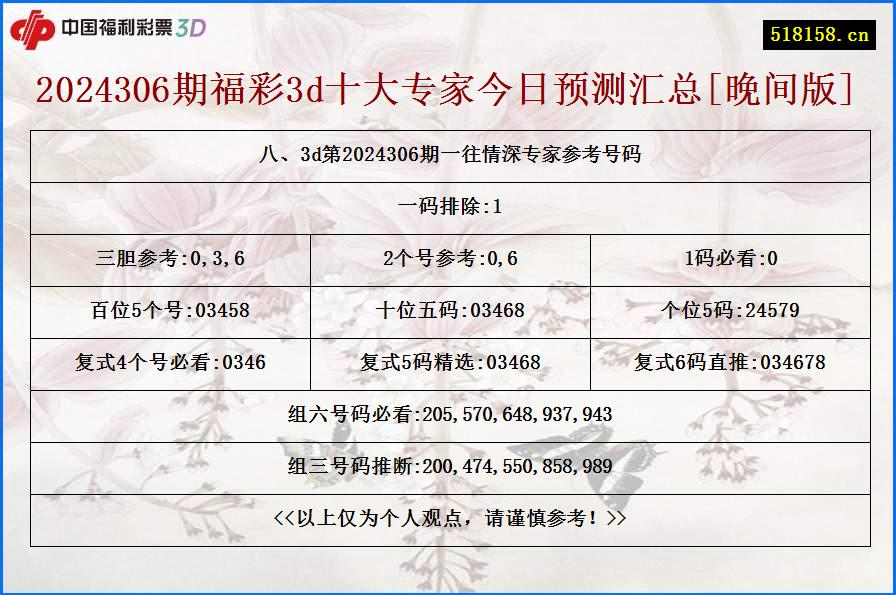 八、3d第2024306期一往情深专家参考号码