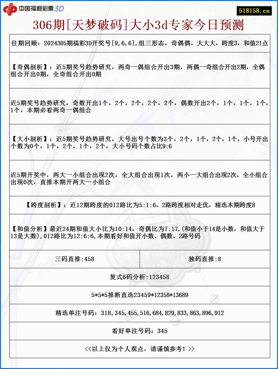 306期[天梦破码]大小3d专家今日预测