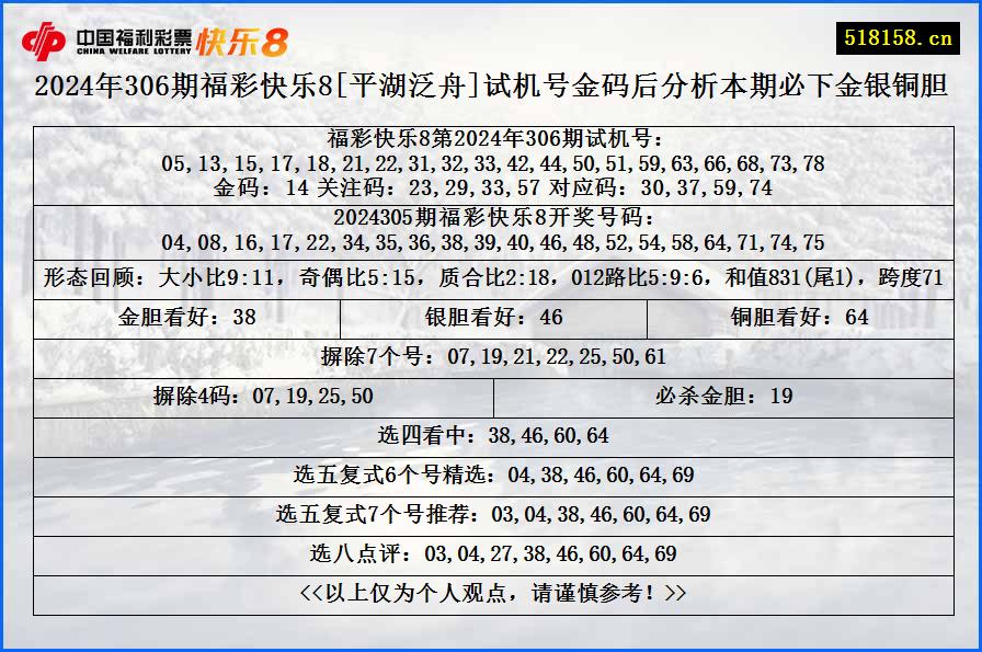 2024年306期福彩快乐8[平湖泛舟]试机号金码后分析本期必下金银铜胆