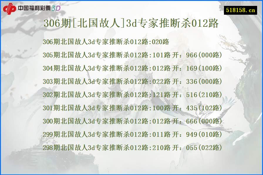 306期[北国故人]3d专家推断杀012路