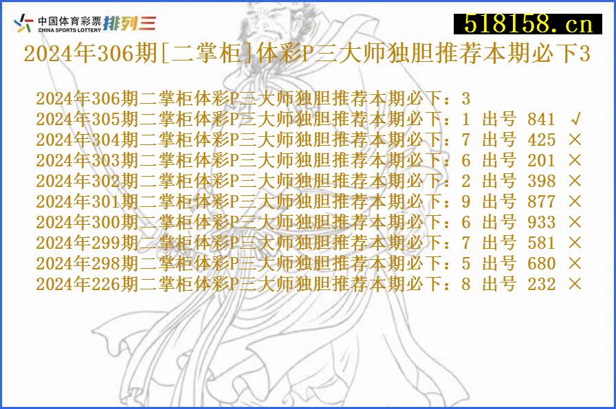 2024年306期[二掌柜]体彩P三大师独胆推荐本期必下3