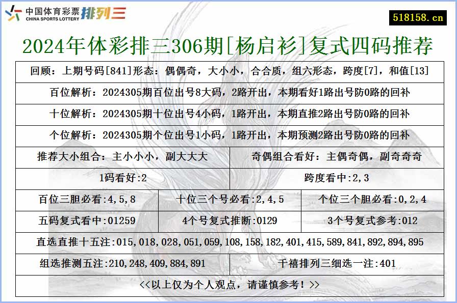 2024年体彩排三306期[杨启衫]复式四码推荐