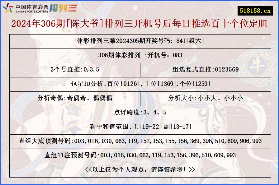 2024年306期[陈大爷]排列三开机号后每日推选百十个位定胆