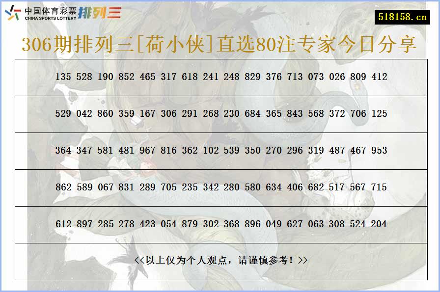 306期排列三[荷小侠]直选80注专家今日分享