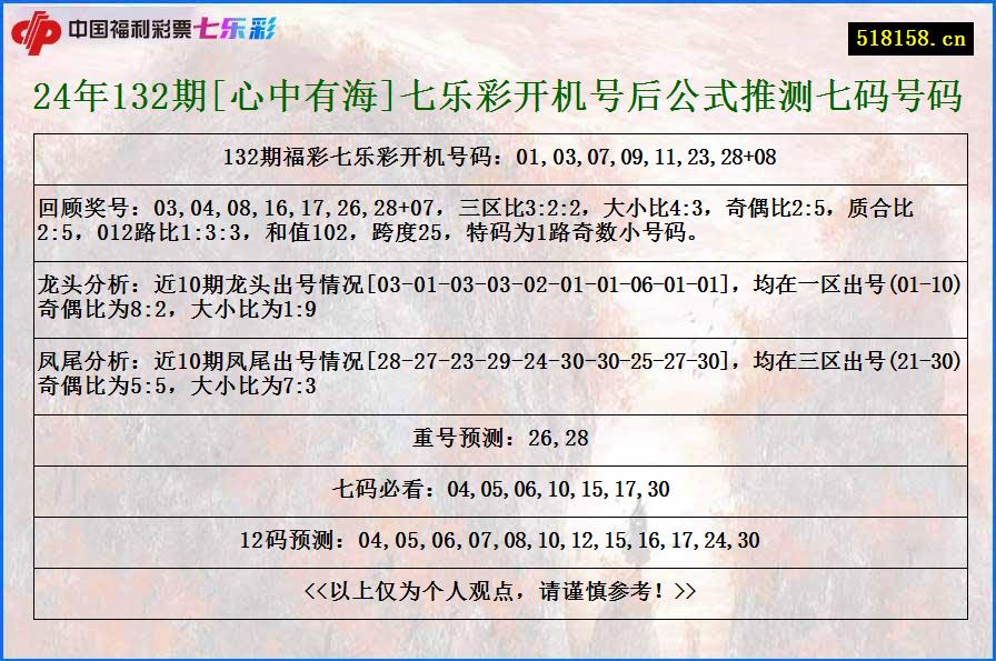 24年132期[心中有海]七乐彩开机号后公式推测七码号码