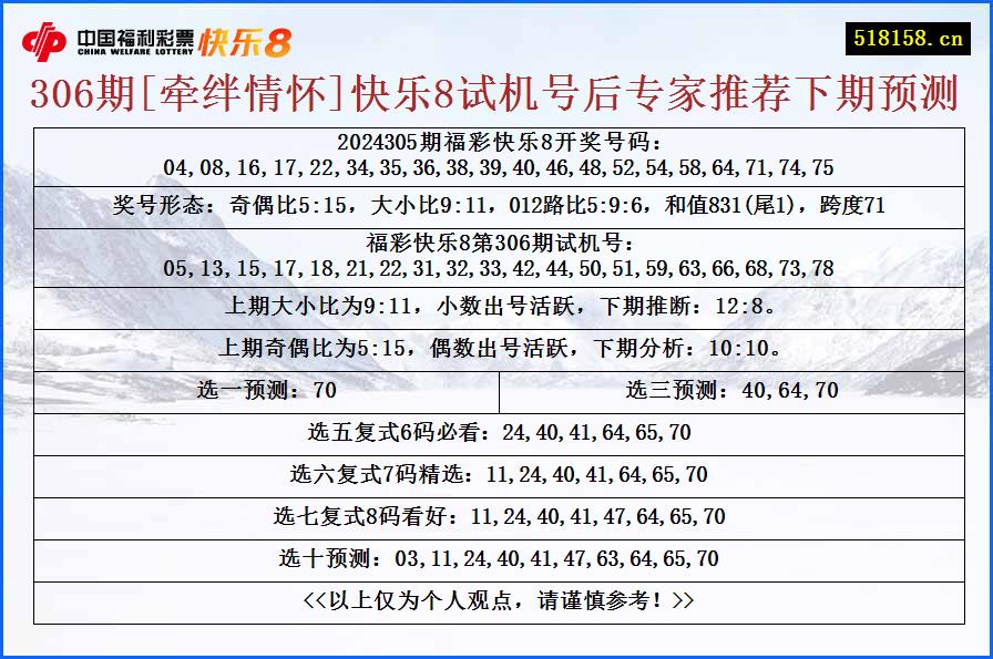 306期[牵绊情怀]快乐8试机号后专家推荐下期预测