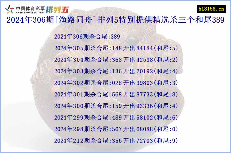 2024年306期[渔路同舟]排列5特别提供精选杀三个和尾389