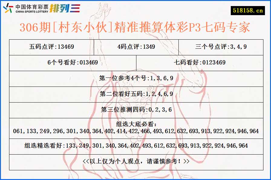 306期[村东小伙]精准推算体彩P3七码专家