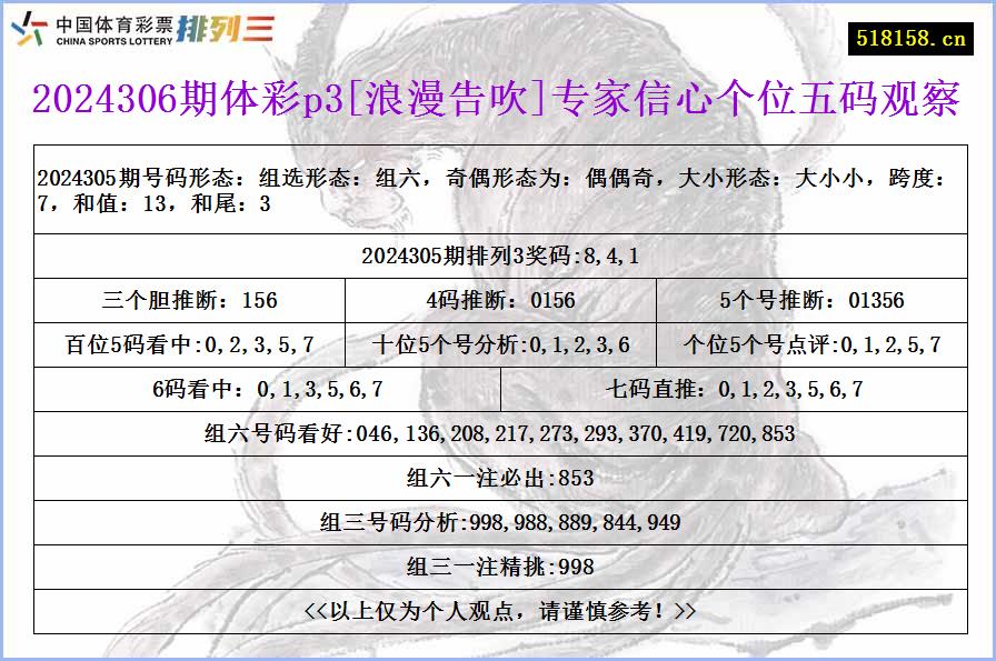 2024306期体彩p3[浪漫告吹]专家信心个位五码观察