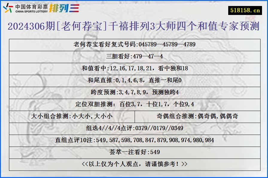 2024306期[老何荐宝]千禧排列3大师四个和值专家预测