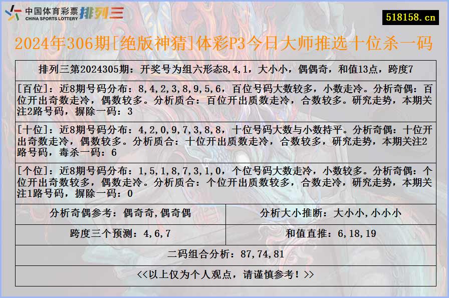 2024年306期[绝版神猜]体彩P3今日大师推选十位杀一码