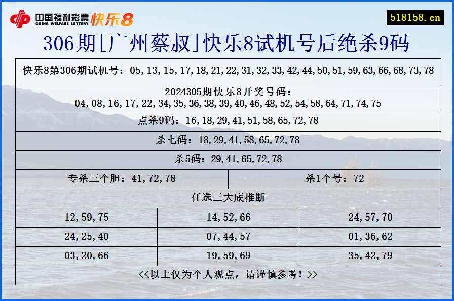 306期[广州蔡叔]快乐8试机号后绝杀9码