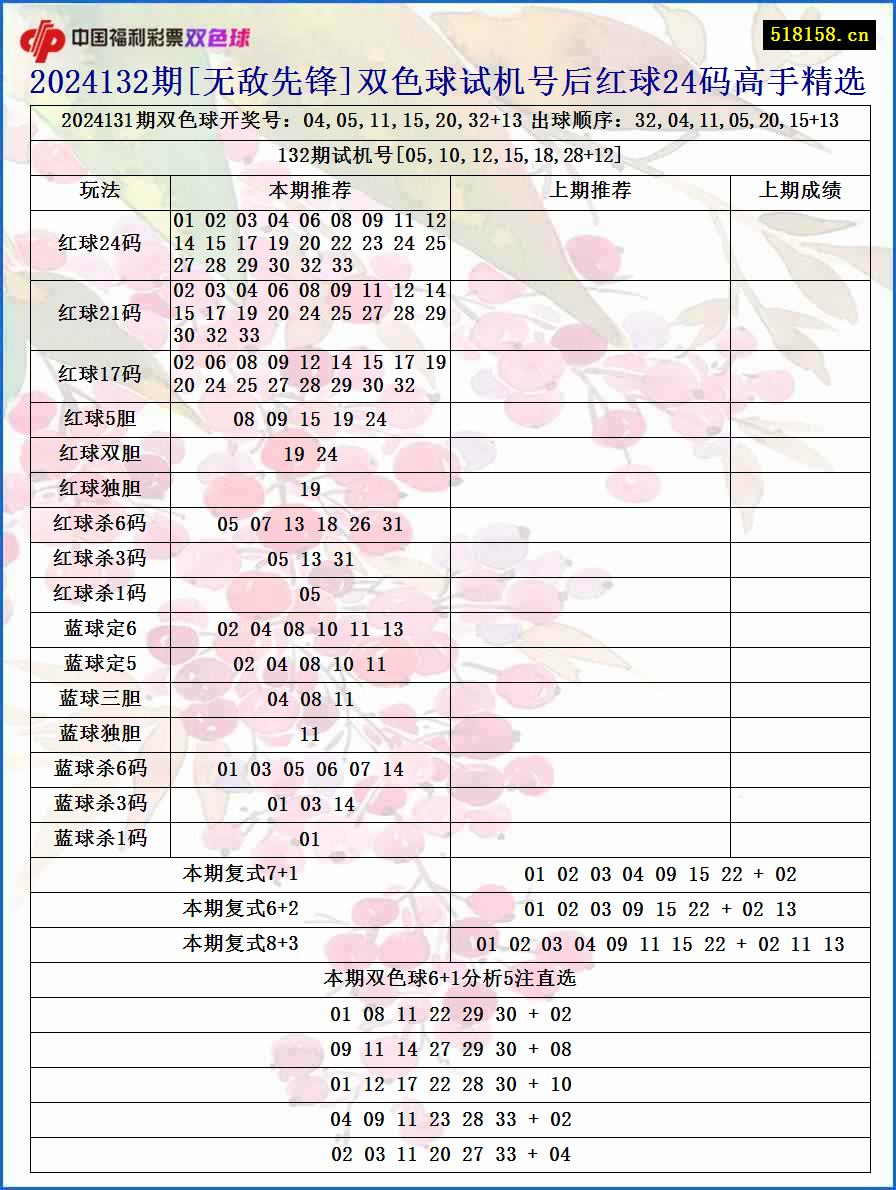 2024132期[无敌先锋]双色球试机号后红球24码高手精选