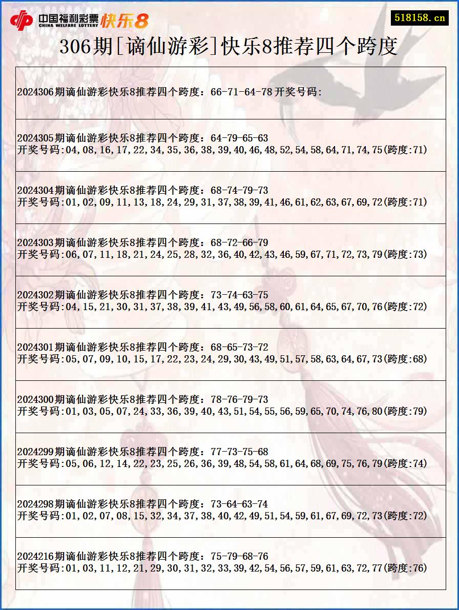 306期[谪仙游彩]快乐8推荐四个跨度