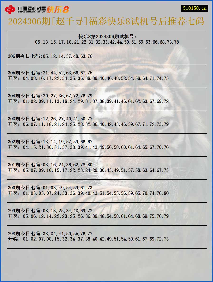 2024306期[赵千寻]福彩快乐8试机号后推荐七码