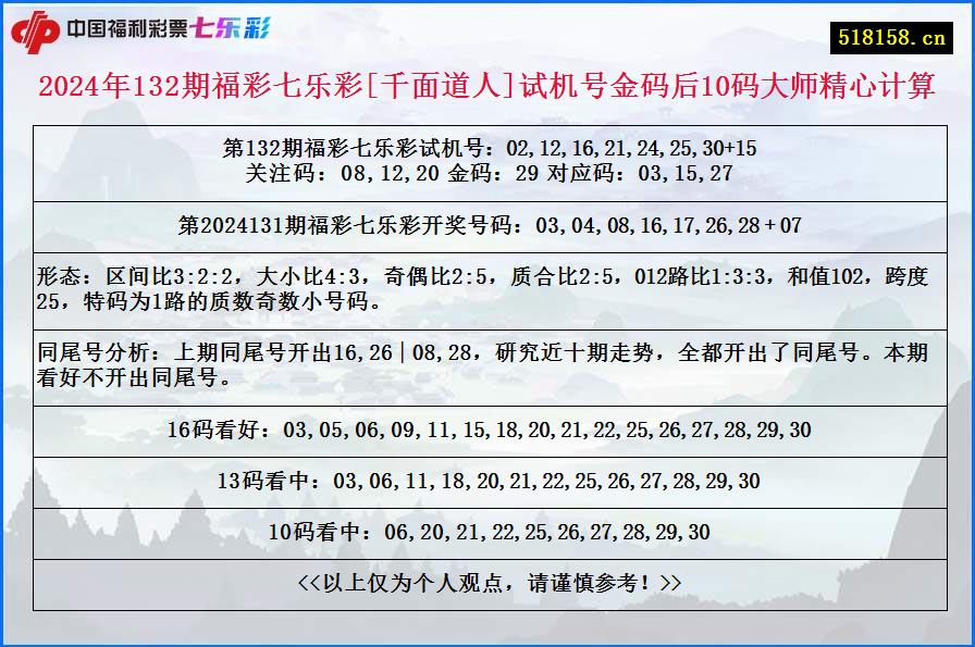 2024年132期福彩七乐彩[千面道人]试机号金码后10码大师精心计算