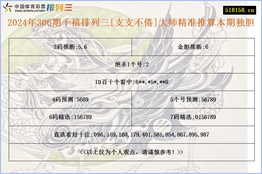 2024年306期千禧排列三[支支不倦]大师精准推算本期独胆