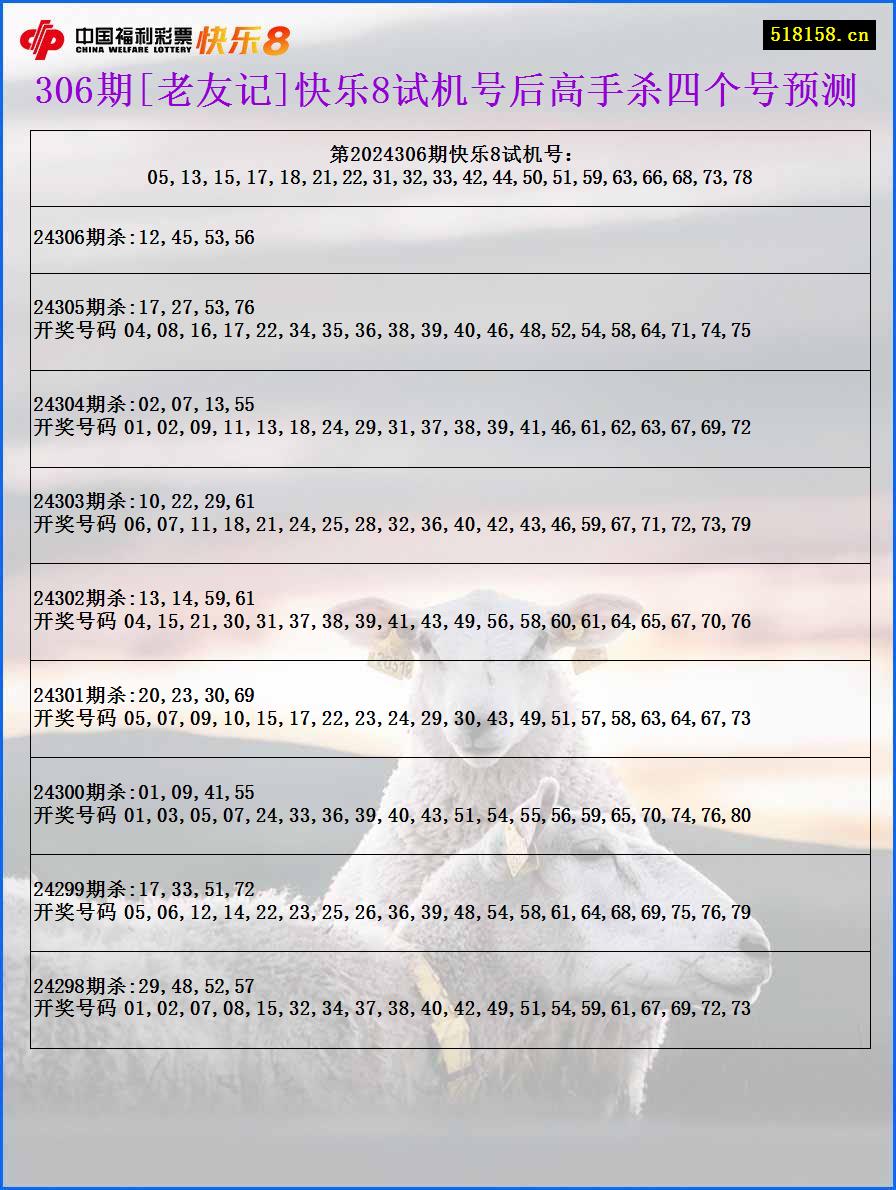 306期[老友记]快乐8试机号后高手杀四个号预测