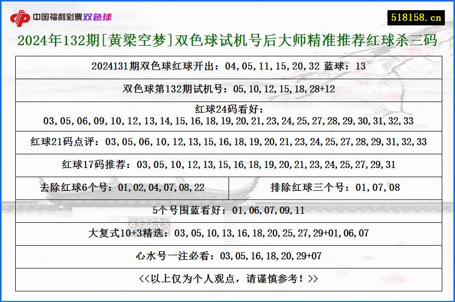 2024年132期[黄梁空梦]双色球试机号后大师精准推荐红球杀三码