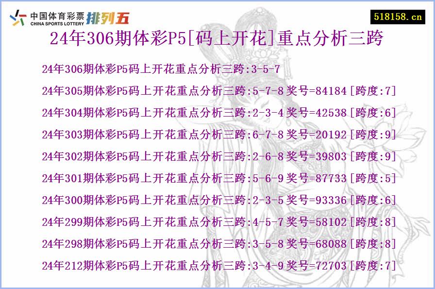 24年306期体彩P5[码上开花]重点分析三跨