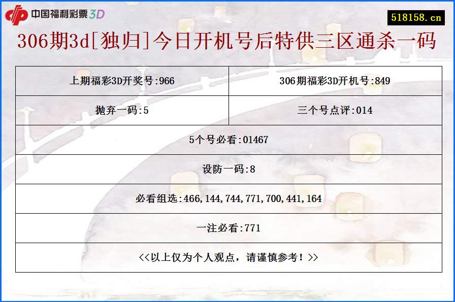 306期3d[独归]今日开机号后特供三区通杀一码