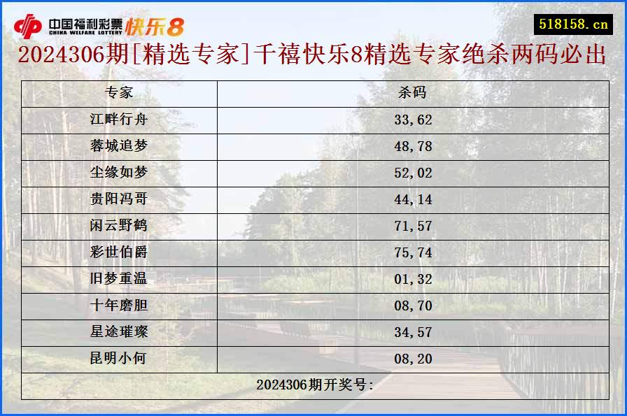 2024306期[精选专家]千禧快乐8精选专家绝杀两码必出