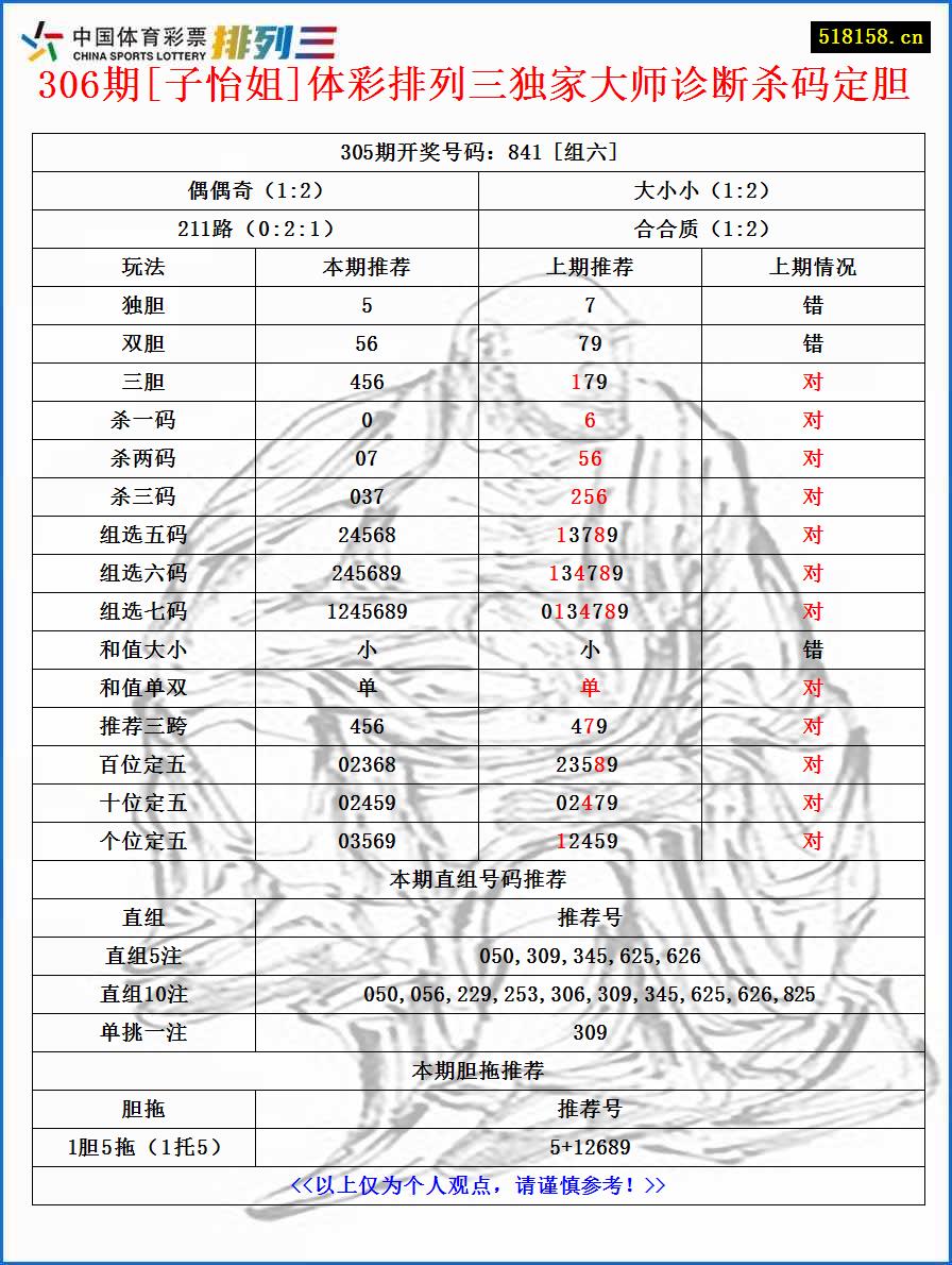 306期[子怡姐]体彩排列三独家大师诊断杀码定胆