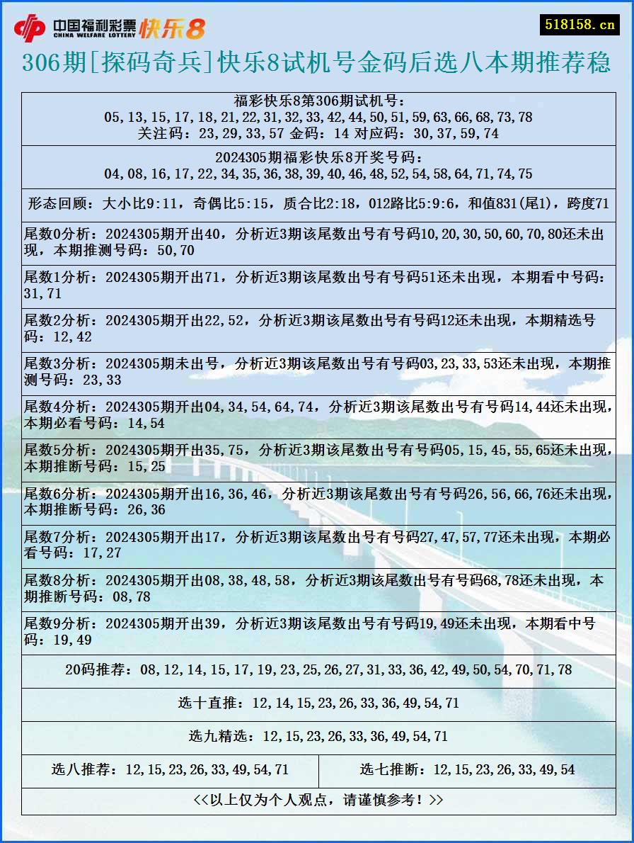 306期[探码奇兵]快乐8试机号金码后选八本期推荐稳