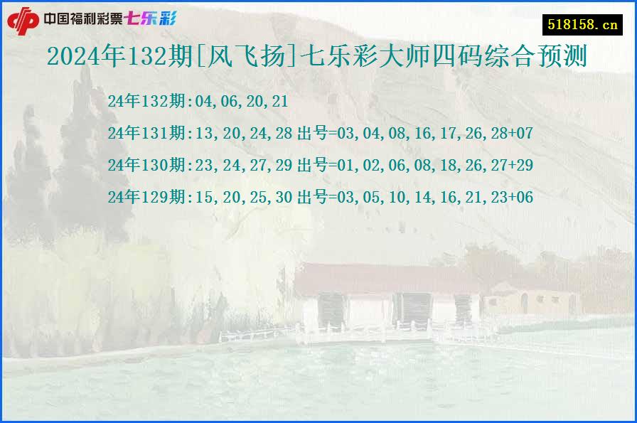 2024年132期[风飞扬]七乐彩大师四码综合预测