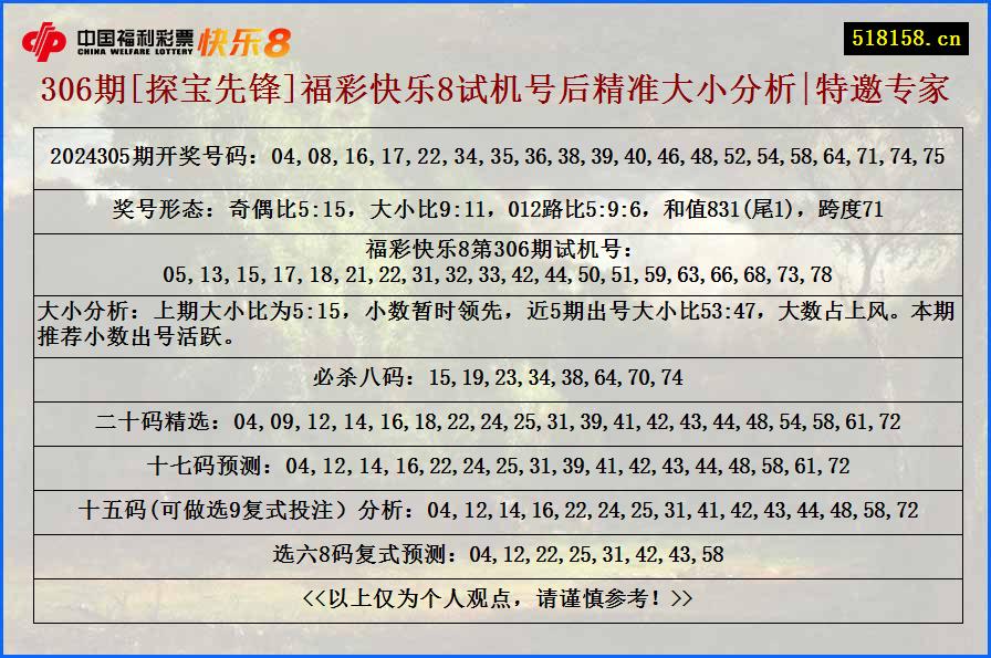 306期[探宝先锋]福彩快乐8试机号后精准大小分析|特邀专家