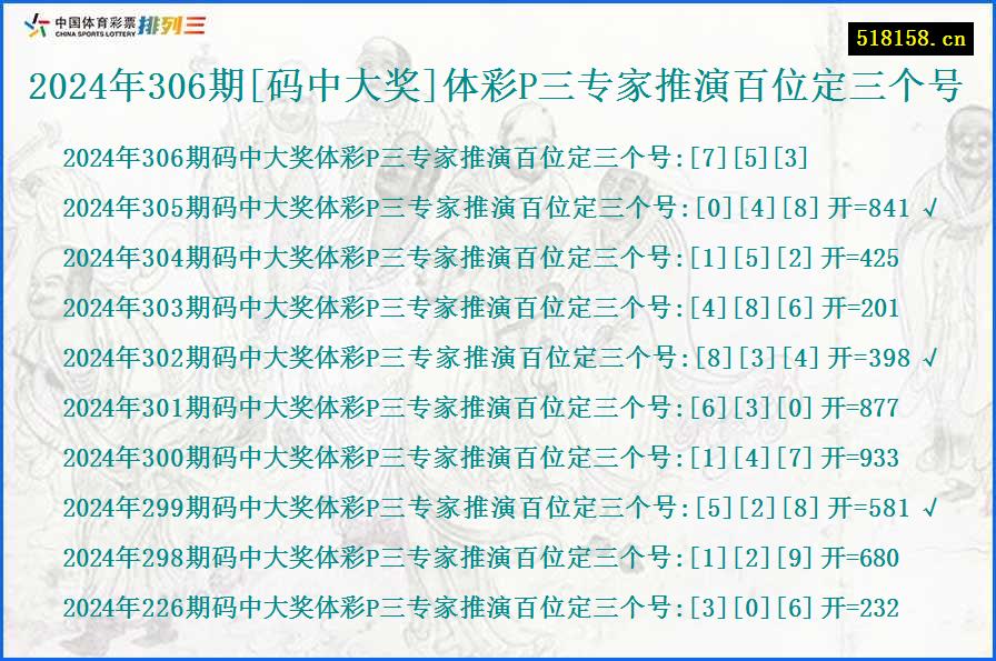 2024年306期[码中大奖]体彩P三专家推演百位定三个号