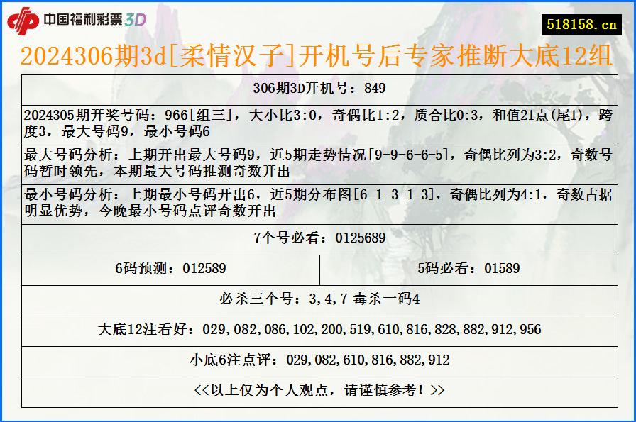 2024306期3d[柔情汉子]开机号后专家推断大底12组