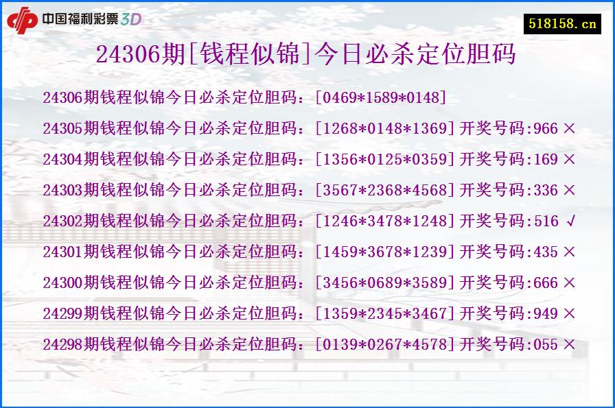 24306期[钱程似锦]今日必杀定位胆码