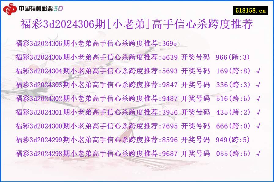 福彩3d2024306期[小老弟]高手信心杀跨度推荐