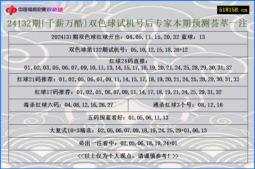 24132期[千薪万酷]双色球试机号后专家本期预测荟萃一注