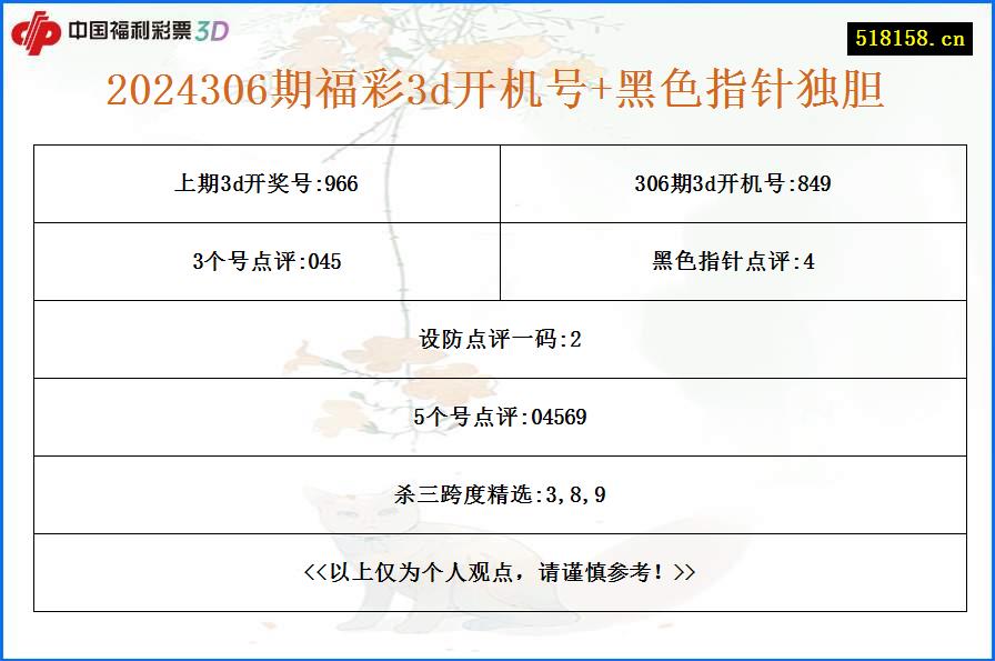 2024306期福彩3d开机号+黑色指针独胆