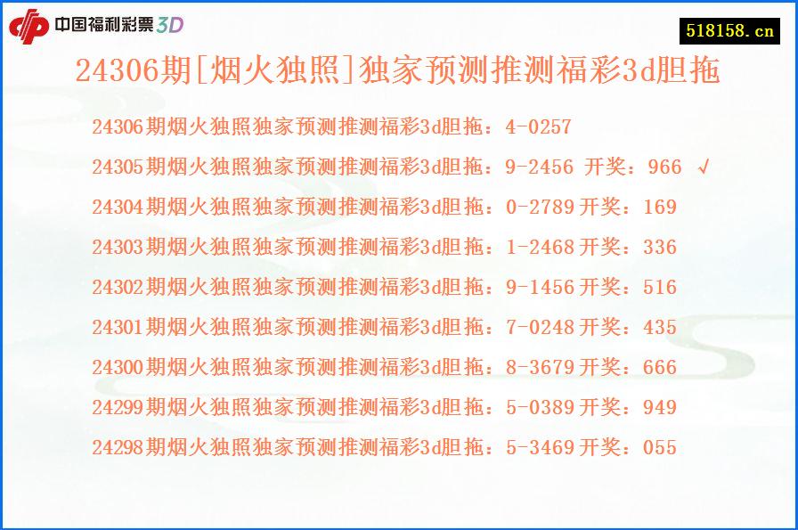 24306期[烟火独照]独家预测推测福彩3d胆拖