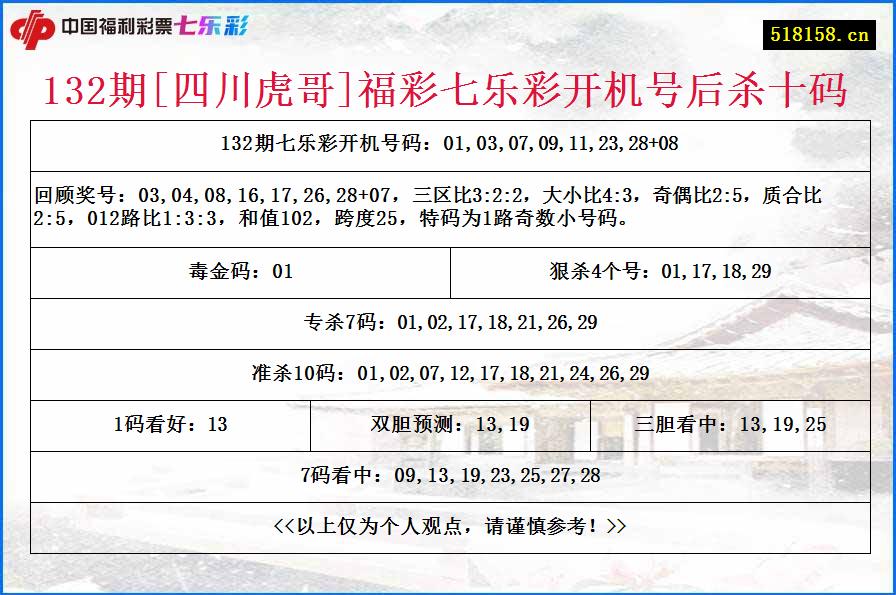 132期[四川虎哥]福彩七乐彩开机号后杀十码