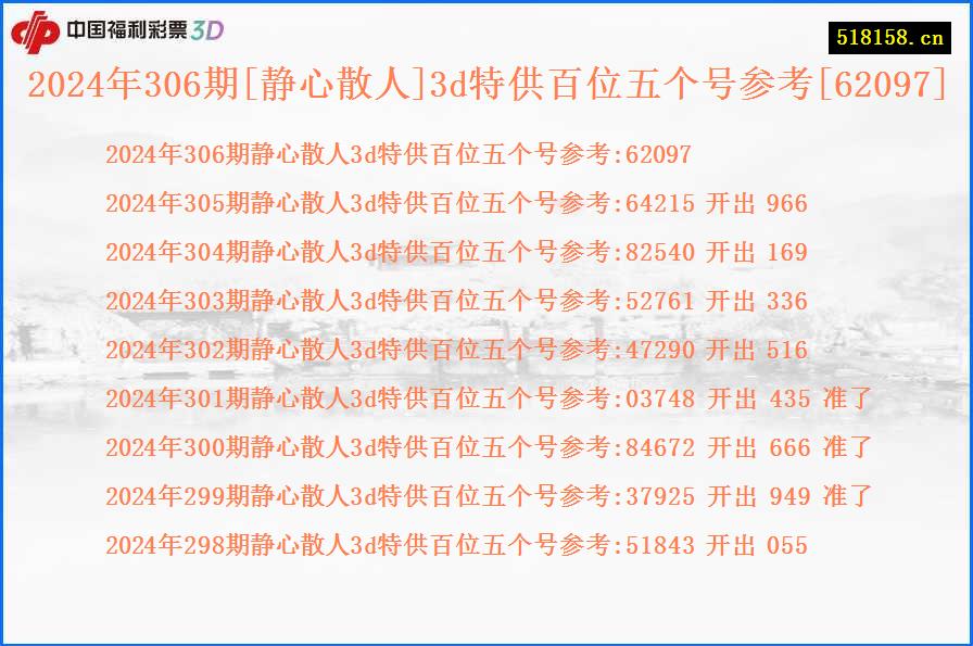 2024年306期[静心散人]3d特供百位五个号参考[62097]