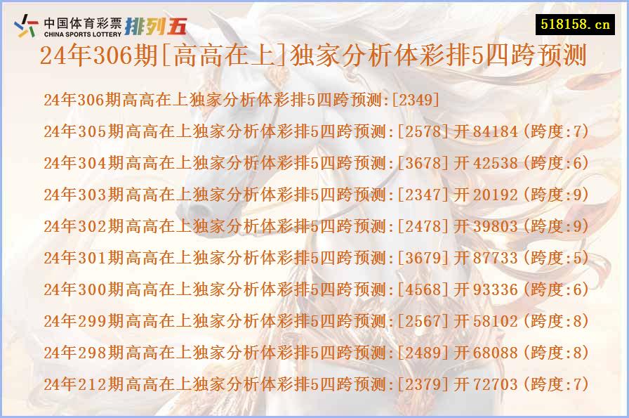 24年306期[高高在上]独家分析体彩排5四跨预测